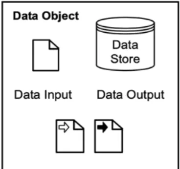 Figuur 11: Data objecten (OMG, 2014b, p.33) 