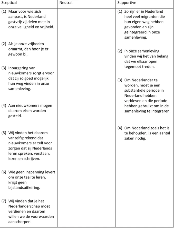 Tabel 8: VVD 2017 - immigrant integration related sentences 