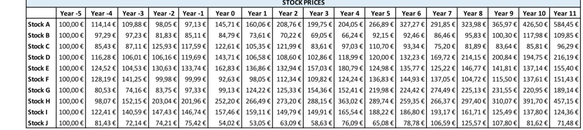 Figure 5. Trading platform: stock prices 