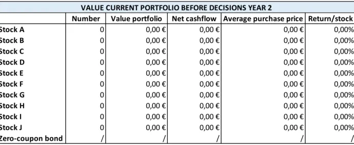 Figure 7. Trading platform: value current portfolio year 2 