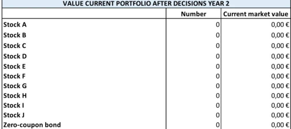 Figure 12. Trading platform: portfolio after buy and sales decisions in year 2 