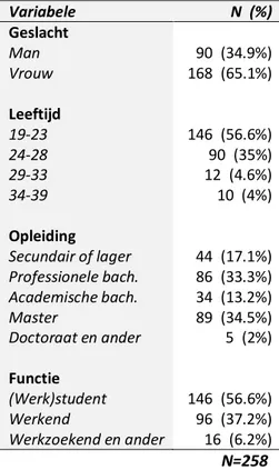 Tabel  1:  Demografisch  profiel  respondenten  