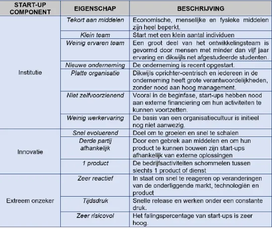 Figuur  2  geeft  een  samenvattend  overzicht  van  de  basiselementen  van  een  start-up  met  hun  bijhorende kenmerken en beschrijving, voorgesteld door Edison et al