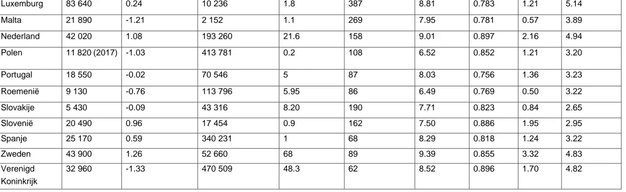 Tabel 2: Gedichotomiseerde data 