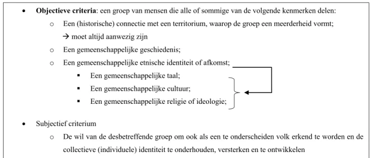 Fig. 3: Schematische voorstelling definiëring etnische subgroepen. 