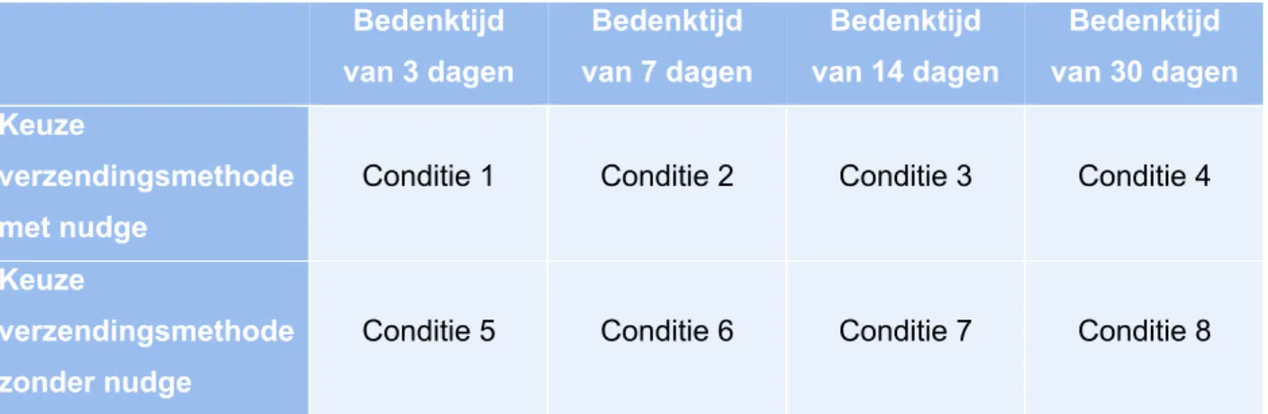 Tabel 1. Onderzoeksopzet  Bedenktijd  van 3 dagen  Bedenktijd  van 7 dagen  Bedenktijd  van 14 dagen  Bedenktijd  van 30 dagen  Keuze  verzendingsmethode  met nudge 