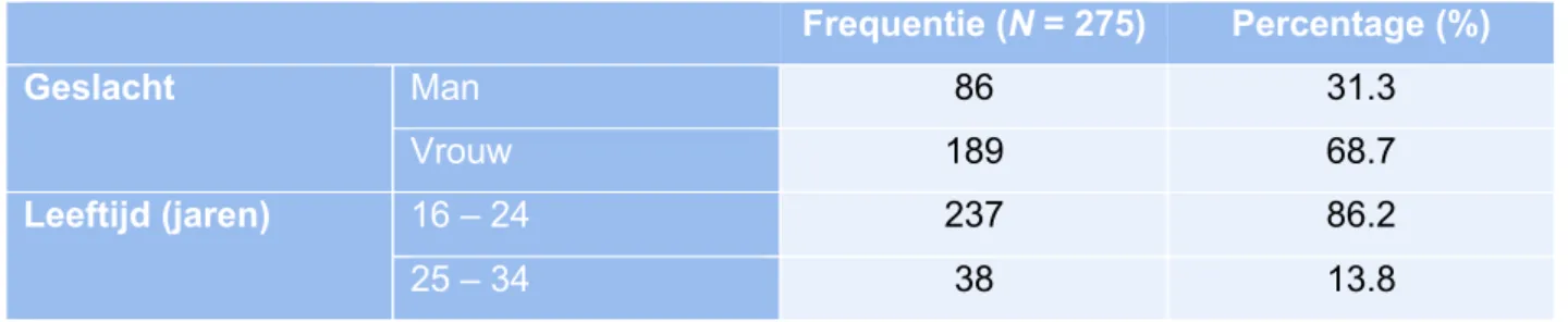 Tabel 3. Demografische variabelen 