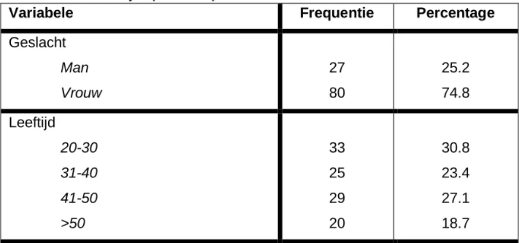 Tabel 1: Frequenties en percentages van de demografische gegevens bij leerkrachten  secundair onderwijs