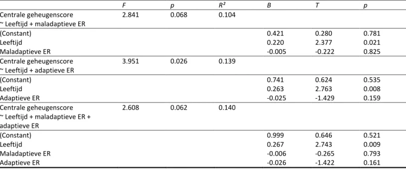 Tabel 7: Lineaire regressie van de centrale geheugenscore op de hogere-ordeschalen van de FEEL-KJ