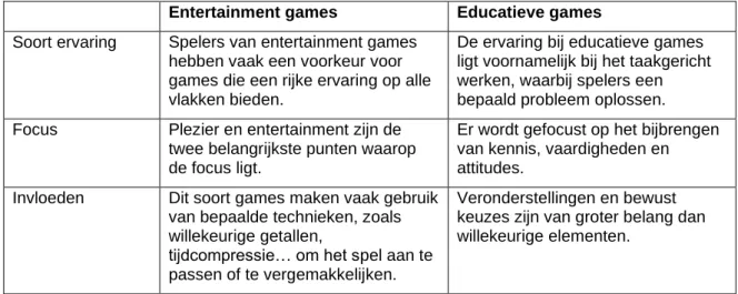Tabel 2 Verschillen tussen entertainment games en educatieve games 