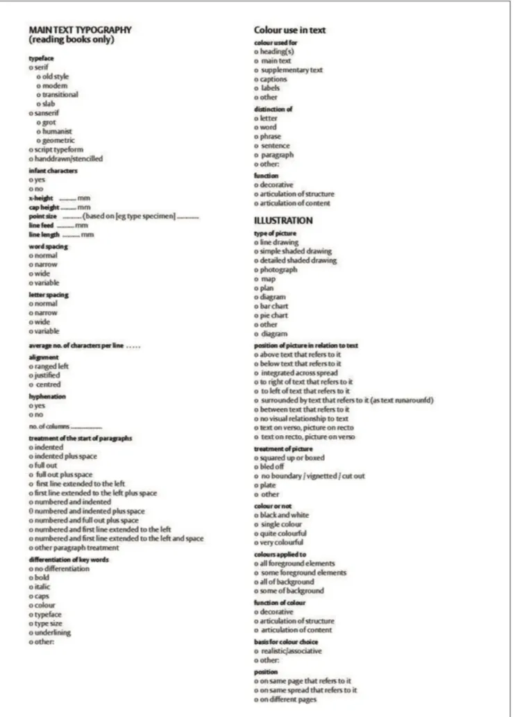 figure 21. Walker, S. (2001). Typography and Language in Everyday Life: Prescriptions and Practices