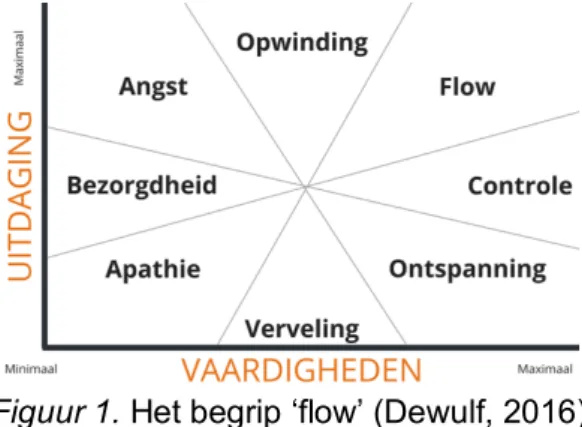 Figuur 1. Het begrip ‘flow’ (Dewulf, 2016) 
