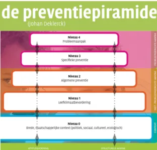 Figuur 12. De preventiepiramide (Provincie Limburg, z.d.)  