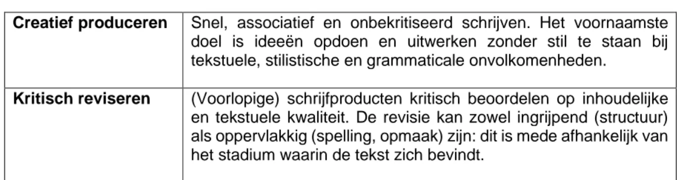 Figuur 4: Twee hoofdactiviteiten van Elbow, 1998 vertaald door de Rijksuniversiteit van Groningen (2019)