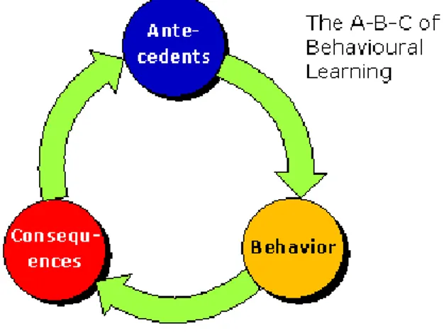 Figuur 4: ABC- methode