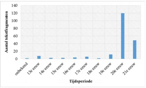 Tabel 5 geeft een overzicht van de tekstfragmenten in Frappant 5|6.