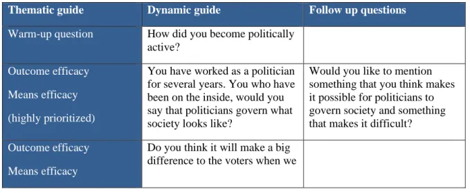 Table 2. The respondents’ backgrounds and experiences 