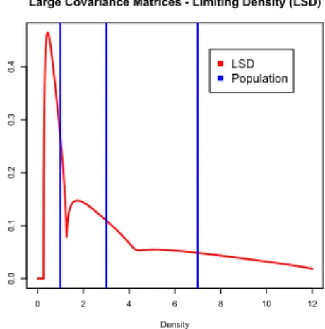 Figure : Plot of the Limiting Spectral Measure for c = 0.35