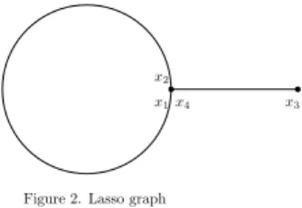 Figure 2. Lasso graph