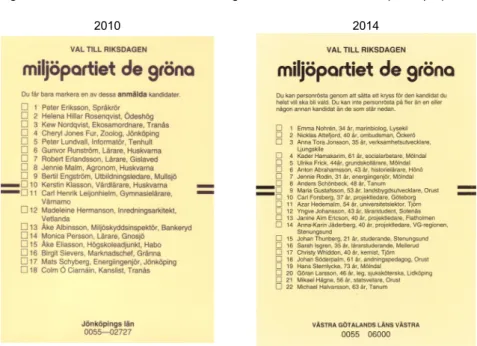 Figur 1.2  Valsedlarnas utformning i 2010 och 2014 års val (exempel).  