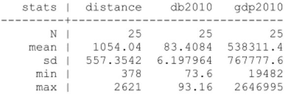 Table A.1b: Exporter Dynamics 2010 – EU:    Part 2: Correlation matrix    