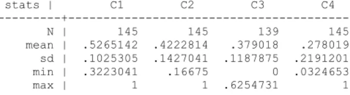 Table A.2a: Exporter Dynamics 2010 – Non-EU:    Part 1: Descriptive statistics