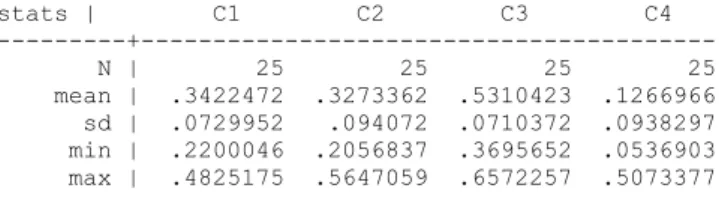 Table A.3a: Importer Dynamics 2010 – EU:    Part 1: Descriptive statistics