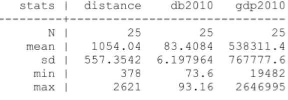 Table A.3b: Importer Dynamics 2010 – EU:    Part 2: Correlation matrix 