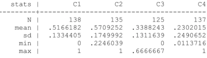 Table A.4a: Importer Dynamics 2010 – Non-EU:    Part 1: Descriptive statistics  