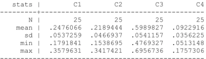 Table A.5a: Exporter Dynamics 2011 – EU:    Part 1: Descriptive statistics  
