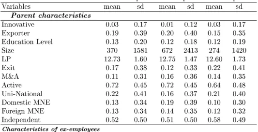 Table 3: Summary statistics