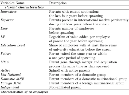 Table A.1: Denition of the key-variables in the study