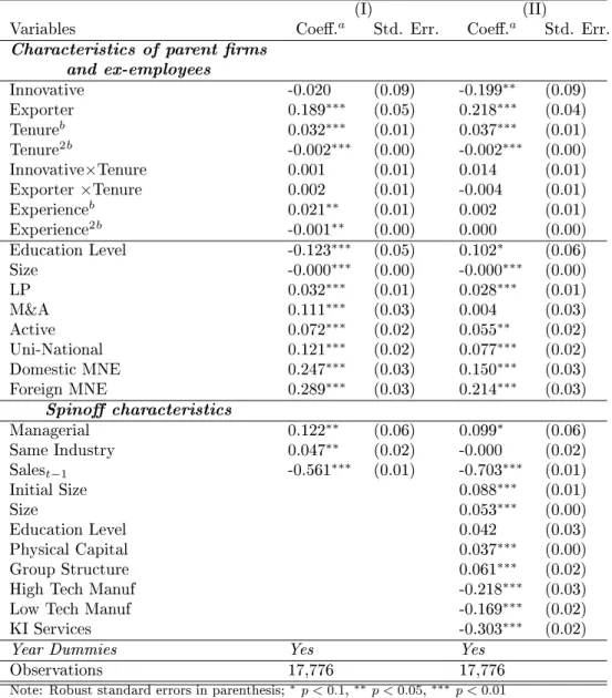 Table A.4: Random Eect Tobit analysis, Sales Growth regression