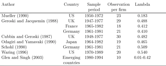 Table 1: Summary of prot persistence studies