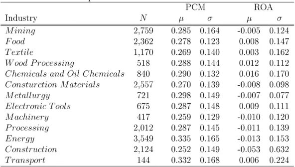 Table 2: Descriptive Statistics: Prot Rates across Industries