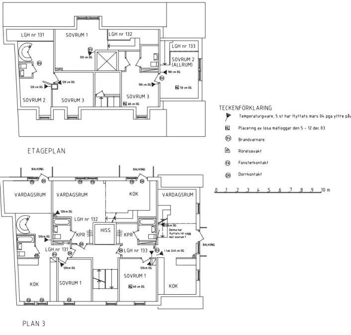 Figur 2.3 Plan över etagelägenheterna 131, 132 och 133  Anmärkning 