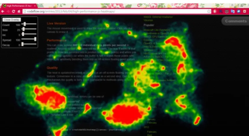 Fig.  1.1  Commonly  used  heatmap,  marking  red  the  regions  of  interest.  Screenshot  taken  from  [32]