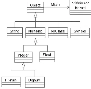 Figure 1. Ruby class hierarchy. 