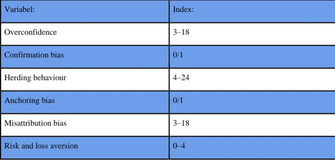 Tabell 2: Kodningsschema  