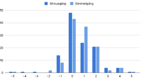 Diagram 2: Confirmation bias 