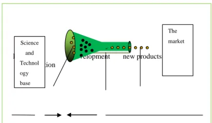 Figure 2.Close innovation model (classic technology push model) (ibid.) 