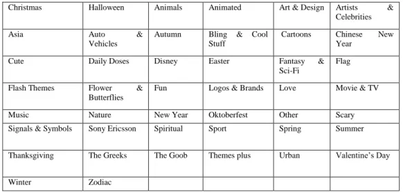 Table 1.Genre 