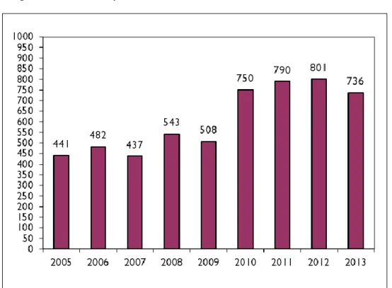 Diagram 2. Antal avstängningar och varningar 2005–2013 
