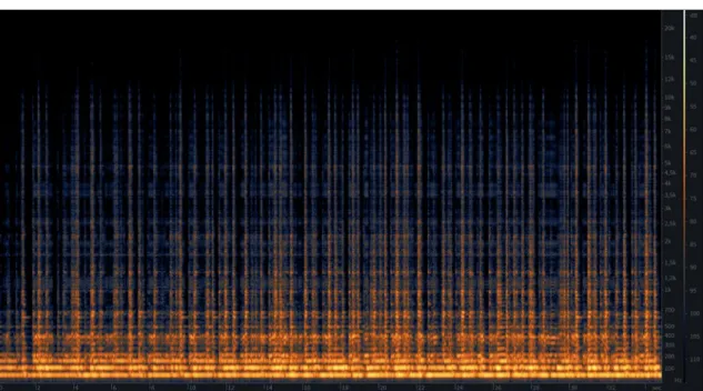Figur 1: Spektrogram från originalljudet till Mold #1