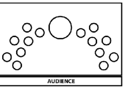 Fig. 3 - Tableaux: Stage Setting