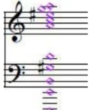 Fig. 4 - Resonance Chord 