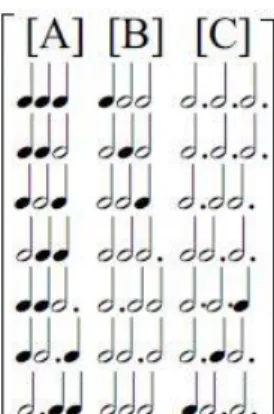 Fig. 16 - Melodic Durations Matrix 