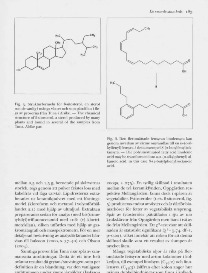 Fig.  Sirukturlormeln för R-sitosterol, en sterol  som är vanlig i mänga växter och som påträffats i  fle-ra av proverna frän Tuna i Alsike