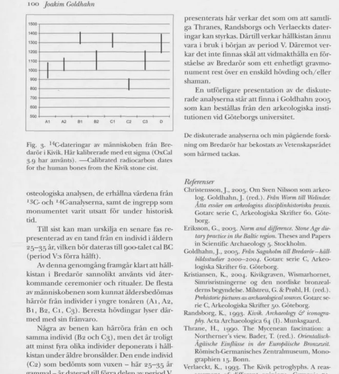 Fig. 3. '  4 C-dateringar av människoben från Bre- Bre-darör i Kivik. Här kalibrerade med ett sigma (OxCal  3.9 har använts)