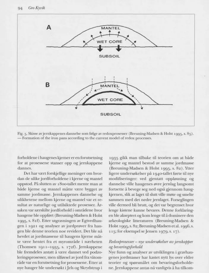 Fig. 5. Skisse avjernkappenes danndse som folge av redjixprosesser (Breuning-Madsen &amp; Holst 1995, s